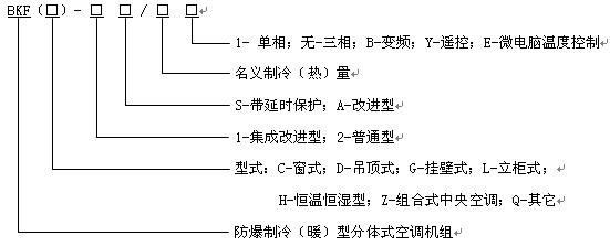 防爆空調(diào)